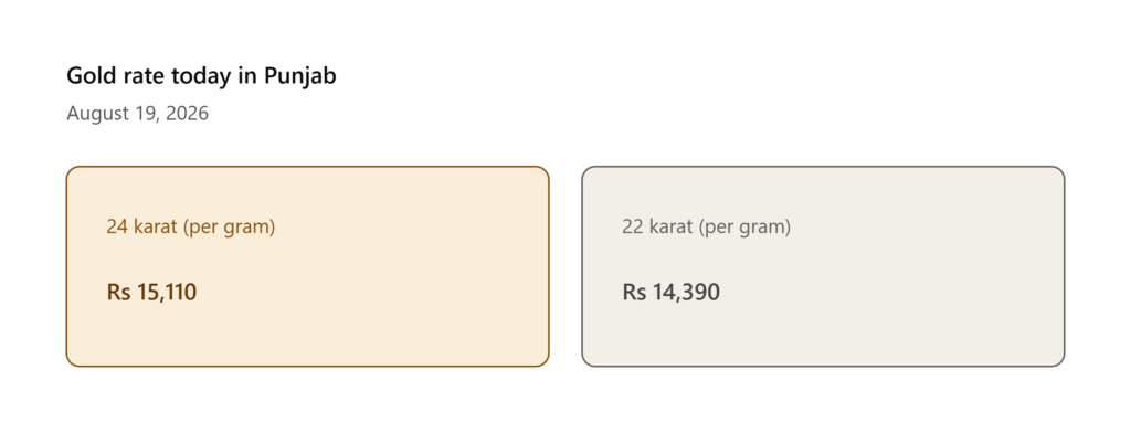 Gold rate today in Punjab August 2026